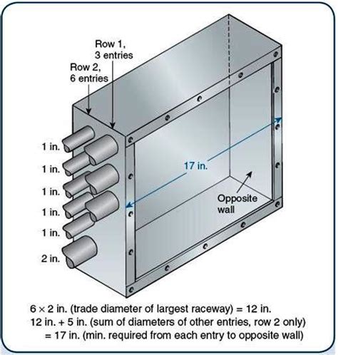 electrical u box|electrical pull box sizing.